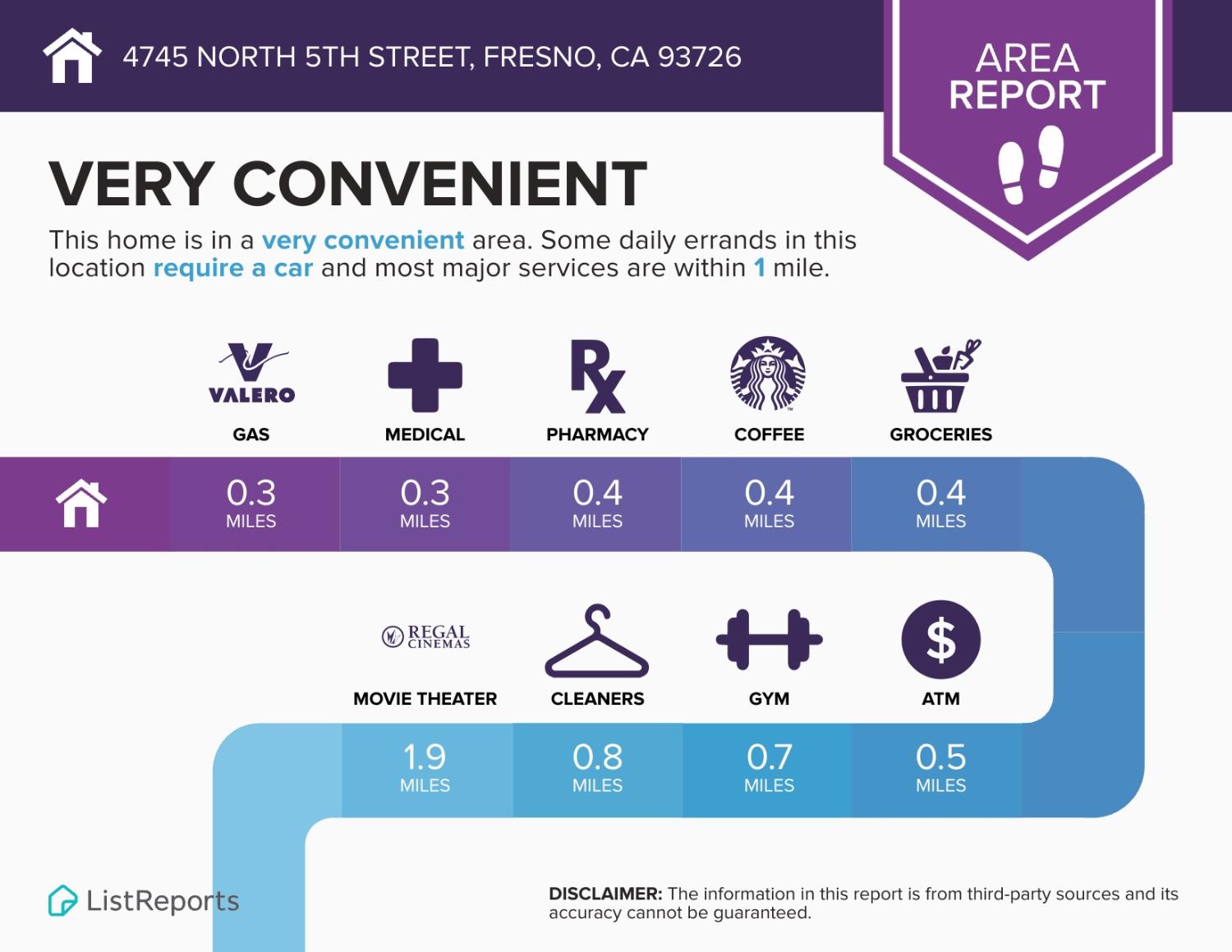 4745 N 5th Street, Fresno, CA, 93726