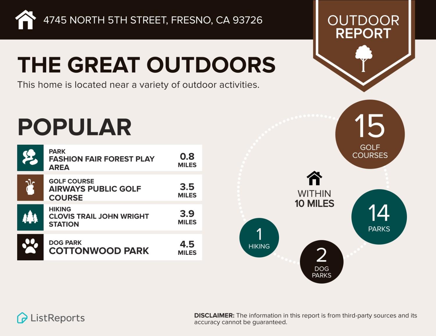 4745 N 5th Street, Fresno, CA, 93726